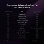 هندزفری بلوتوثی اورایمو مدل FreePods Pro Plus - Image 14